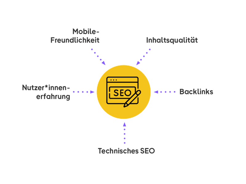 Am besten SEO lernen Grundlagen