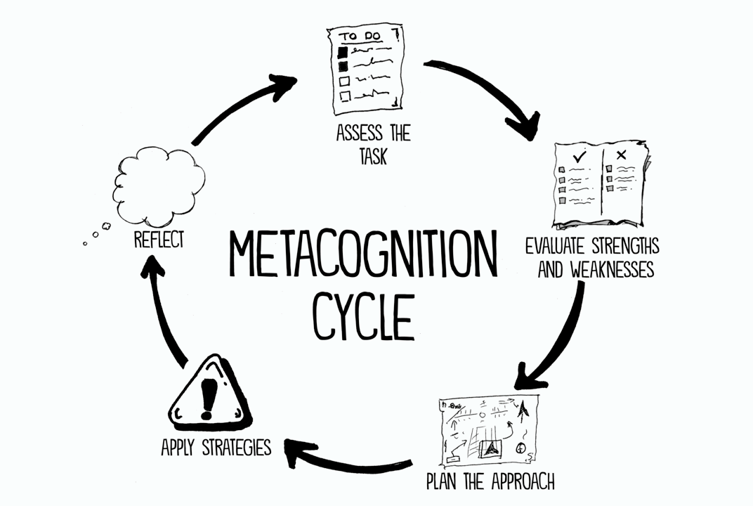 Was ist Metakognition: Ein Praxisleitfaden aus 20 Jahren Führungserfahrung