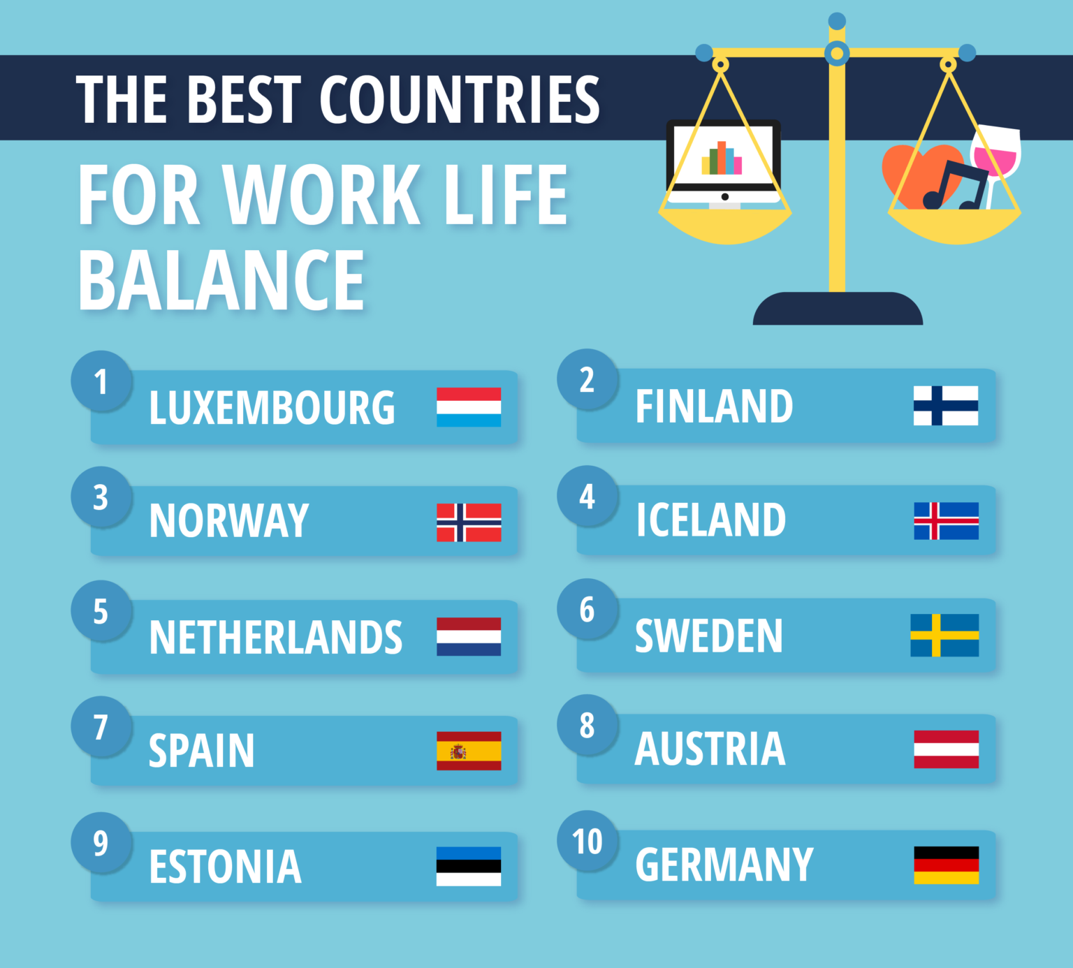 Welche Länder haben die beste Work-Life-Balance: Ein ehrlicher Blick aus 15 Jahren internationaler Berufserfahrung